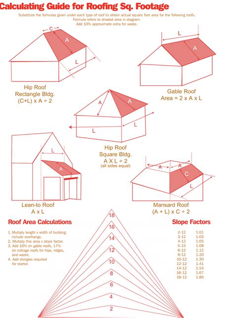 metal roof sheet calculator|metal roofing calculator square feet.